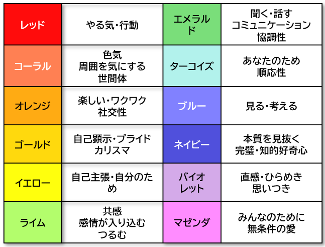 たった6秒の声で、自分（本質）がわかる『Next Step Raboの声紋分析』佐久本喜聡さん｜CELEBRATIONS maki